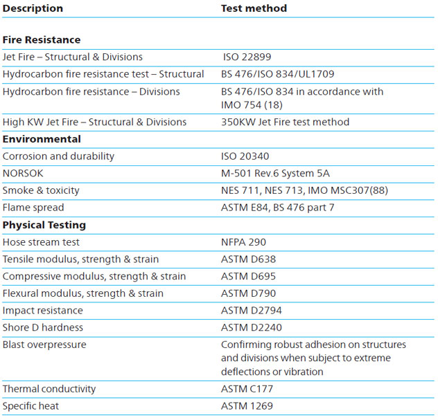 不朽情缘(MG)官网登录入口无网格环氧防火涂料认证